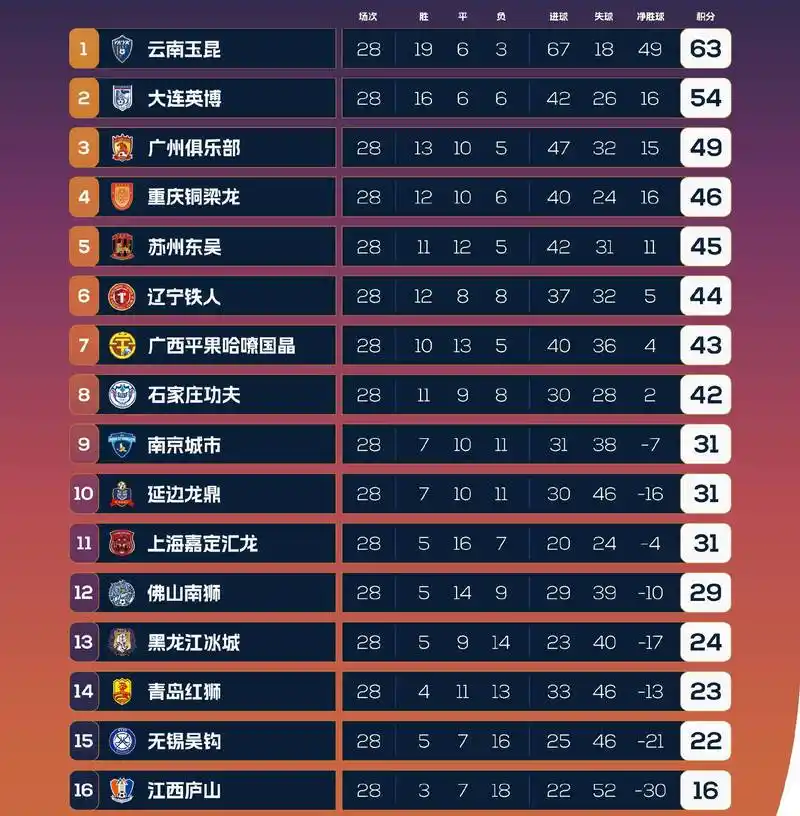 三届世界杯数据揭秘：强队输盘率超六成，冷门成常态