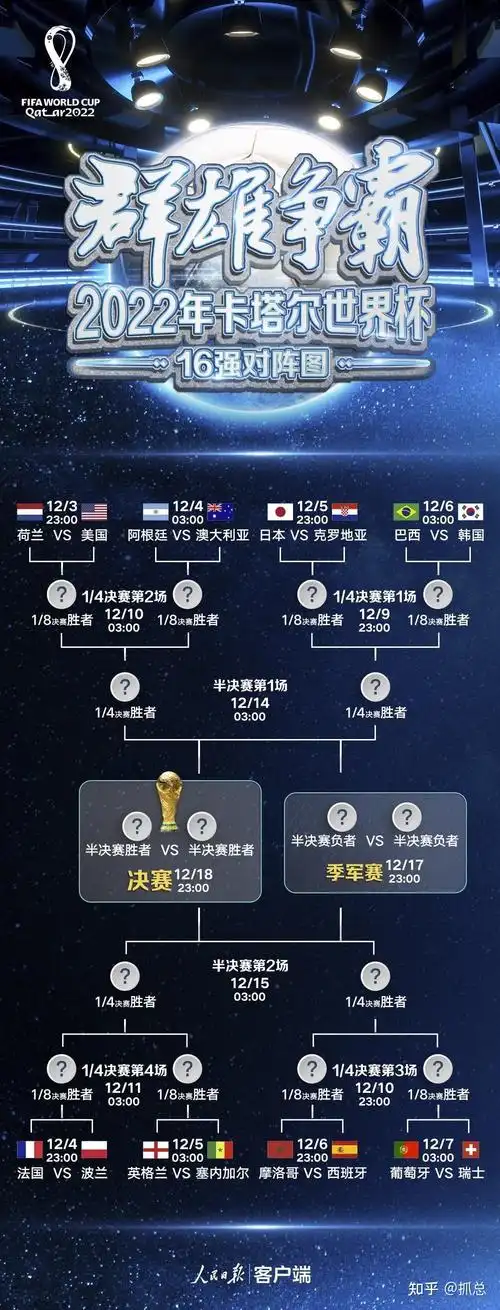 世界杯金靴赔率风云突变：姆巴佩领跑梅西平纪录，转会市场暗流涌动