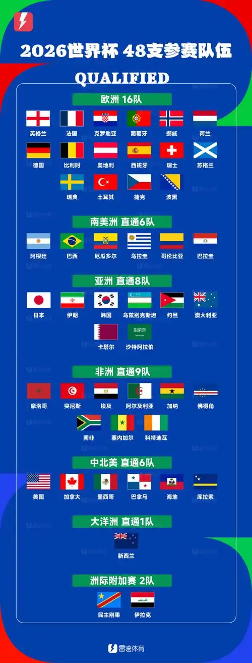 世界杯前5场全败成魔咒，中北美四队同陷尴尬纪录