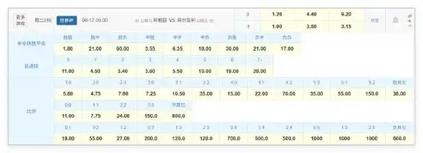 世界杯卫冕冠军首秀遇劲敌，乒乓羽坛再掀夺金狂潮