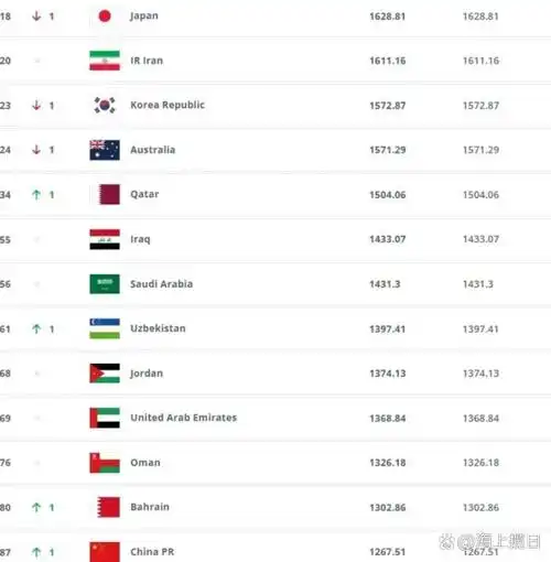 世界排名怪圈：小国足球为何总能压中国一头？不止海地