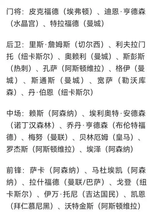 世界杯名单曝光引爆悬念，中国男篮核心阵容或迎变革