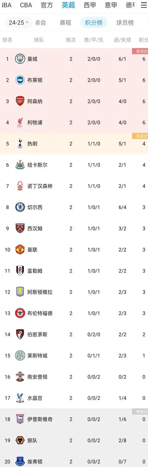 冷门频爆！NBA季后赛暗流涌动 CBA收官战悬念拉满