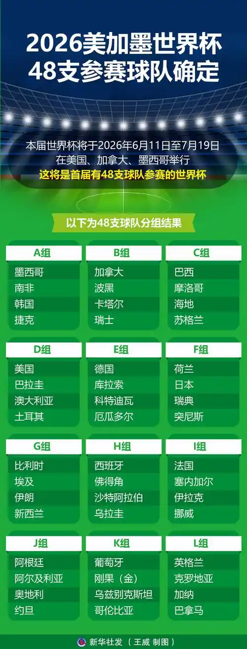 世界杯热浪席卷多项目：国乒跳水冲刺巴黎，斯诺克UFC激战正酣